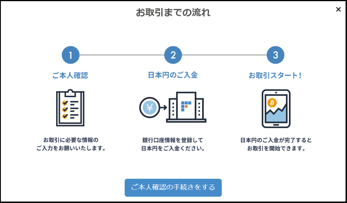 bitFlyer(ビットフライヤー)の口座開設に日数はどれくらいかかる？本人確認に必要な時間は？